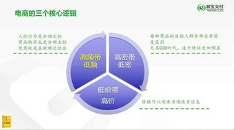 輕營(yíng)銷時(shí)代已來(lái) 唐文的營(yíng)銷“減法”哲學(xué)如何重構(gòu)互聯(lián)網(wǎng)思維